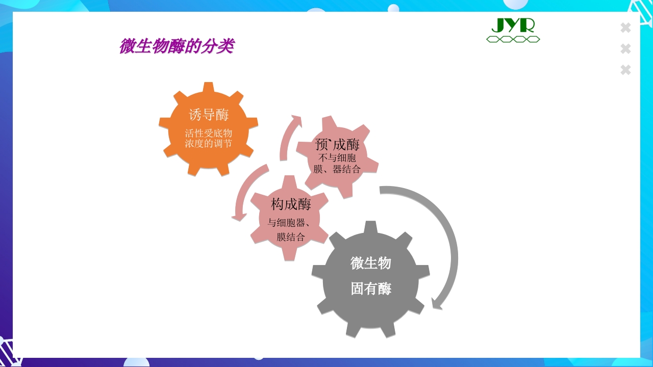 女性下生殖道感染疾病的诊断方法ppt课件37