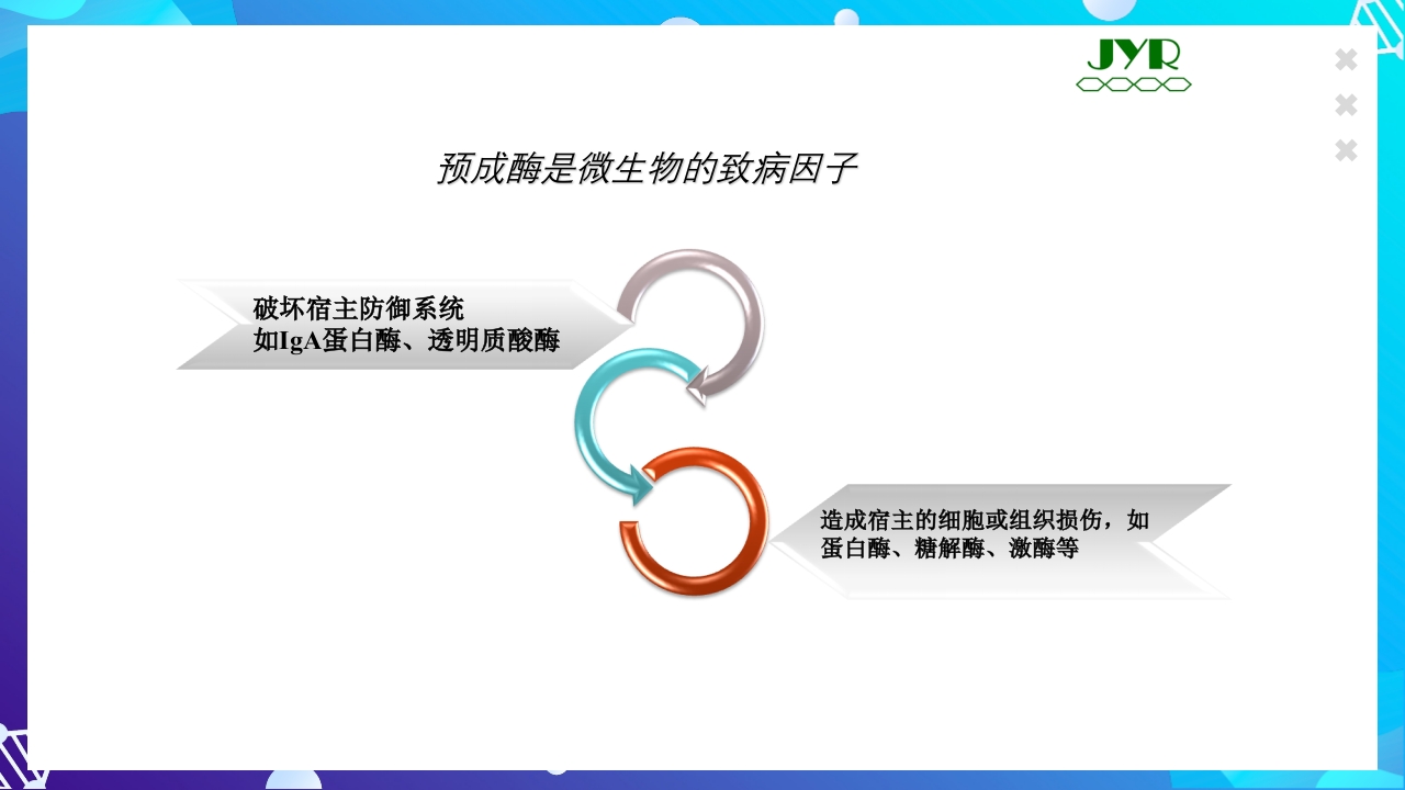 女性下生殖道感染疾病的诊断方法ppt课件38