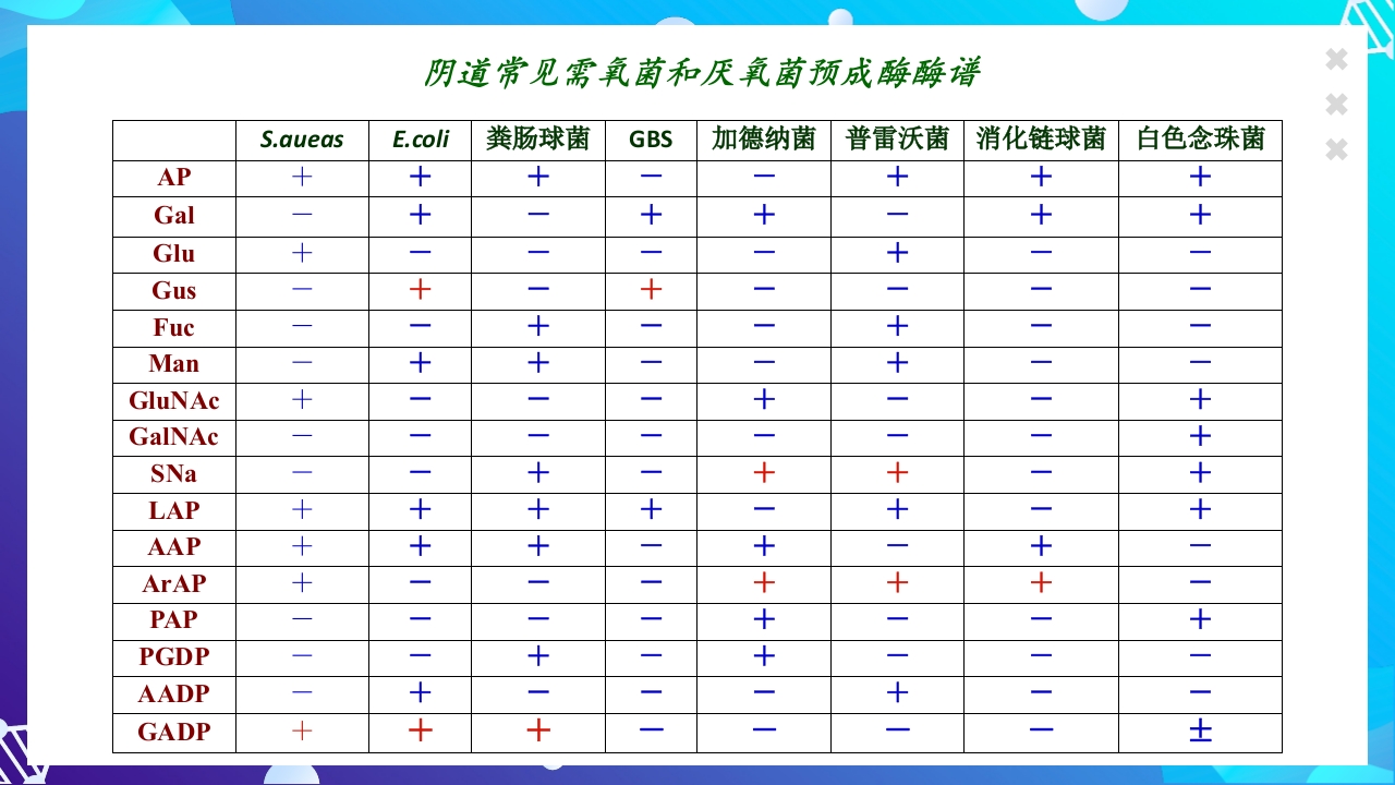 女性下生殖道感染疾病的诊断方法ppt课件41