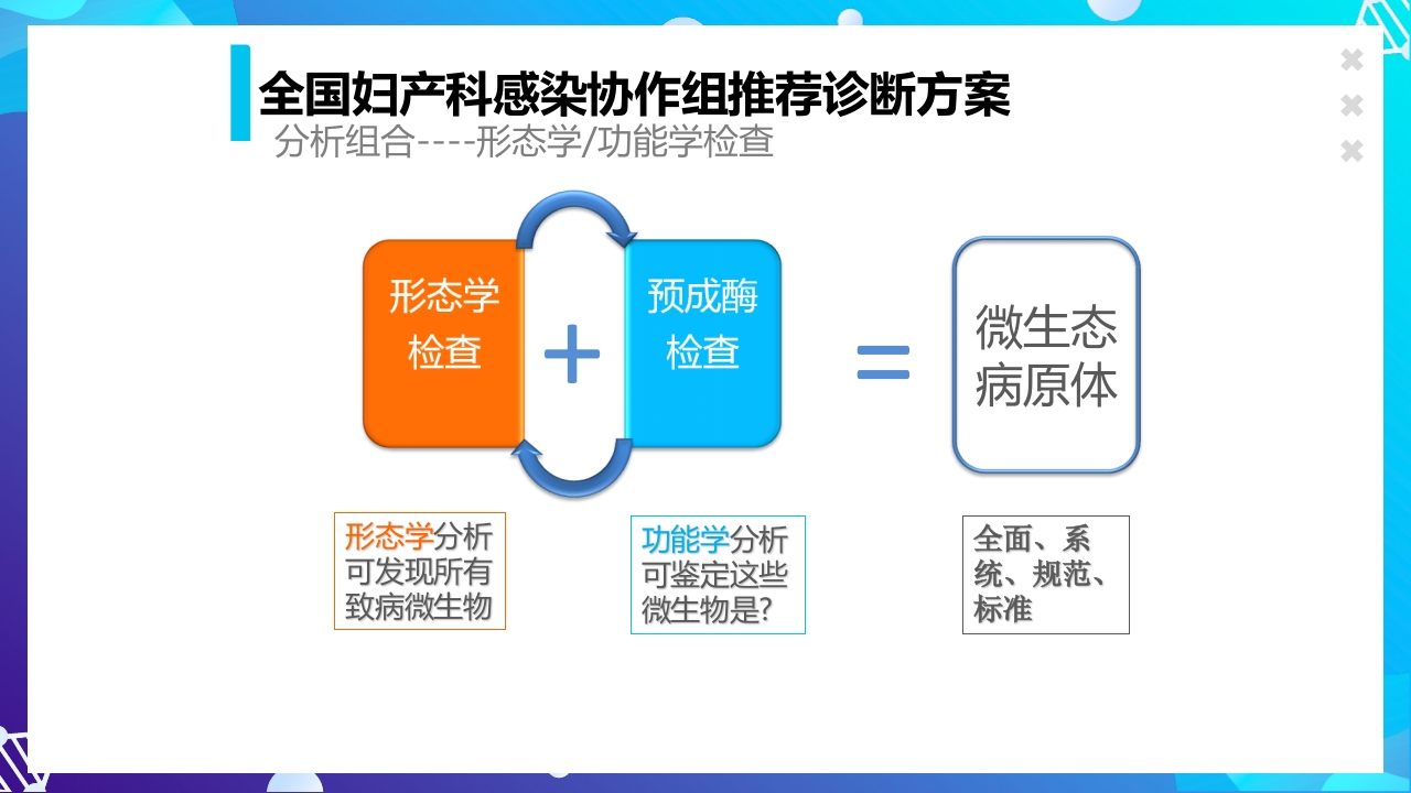 女性下生殖道感染疾病的诊断方法ppt课件45