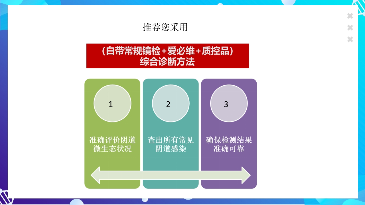 女性下生殖道感染疾病的诊断方法ppt课件58
