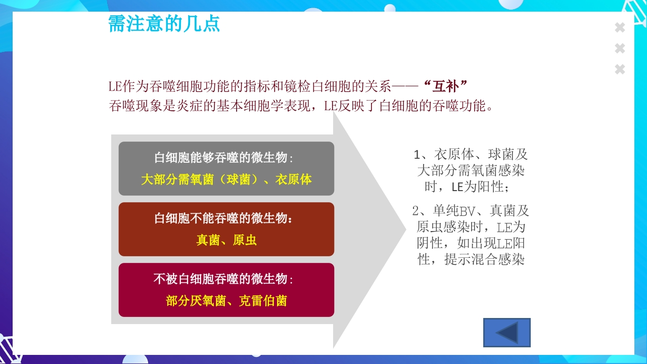 女性下生殖道感染疾病的诊断方法ppt课件62