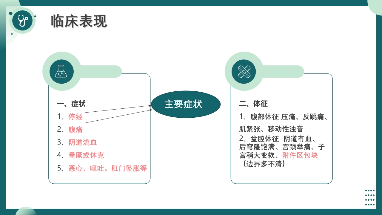 妇科护理查房PPT课件6