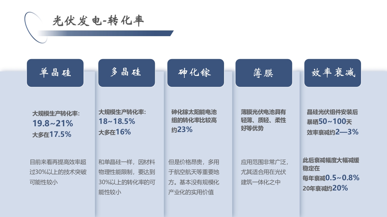 光伏发电项目简介PPT课件12