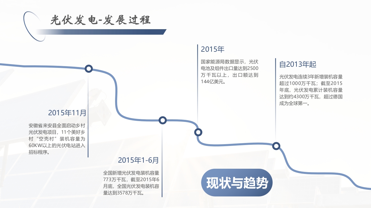 光伏发电项目简介PPT课件16