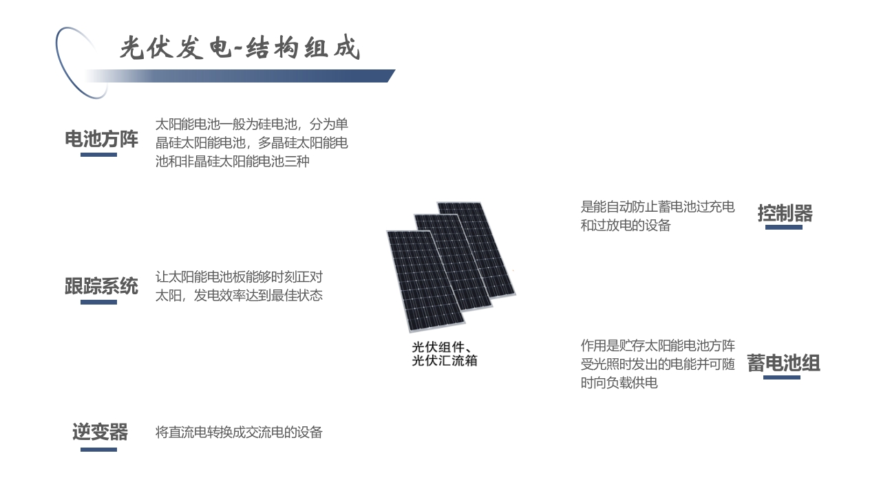 光伏发电项目简介PPT课件21