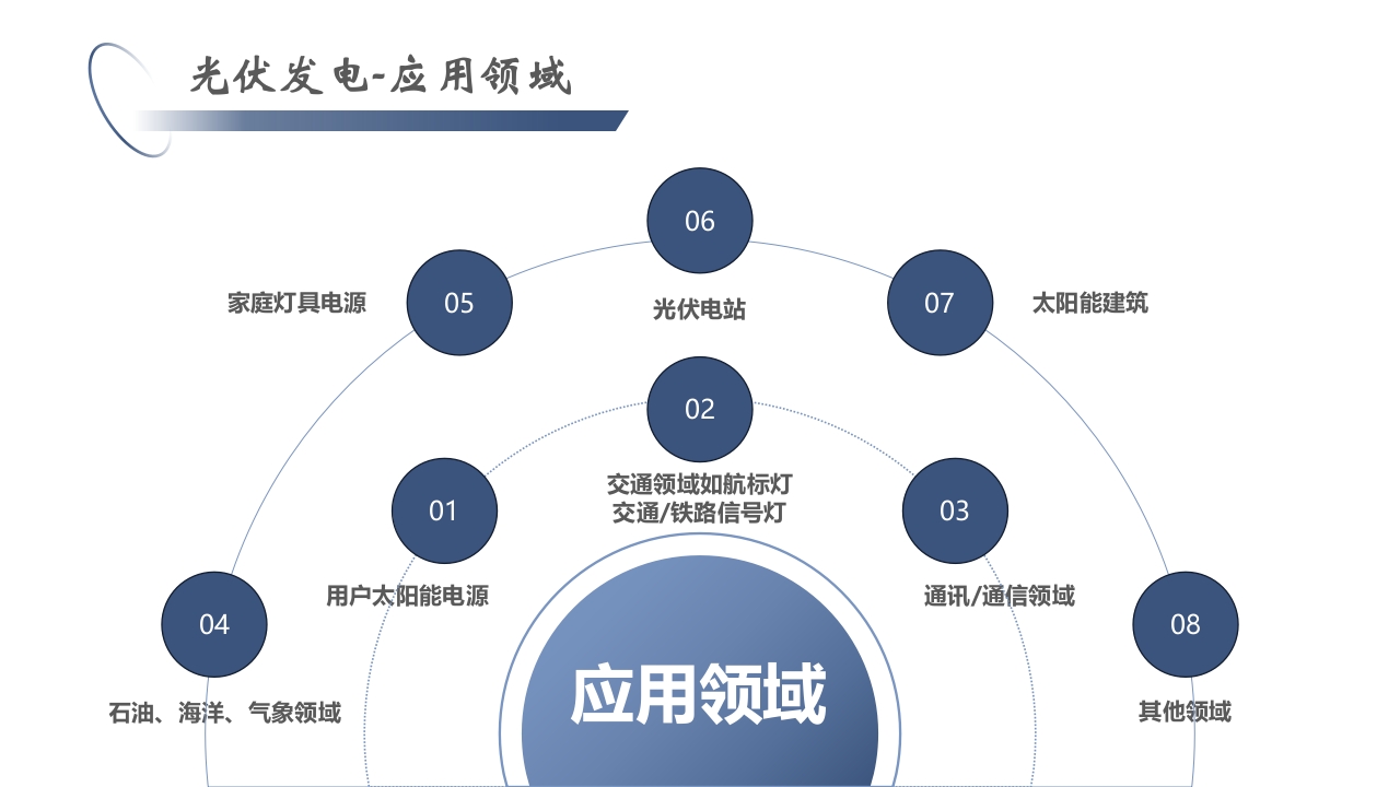 光伏发电项目简介PPT课件25
