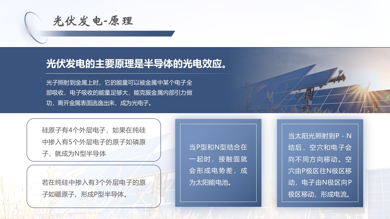光伏发电项目简介PPT课件5