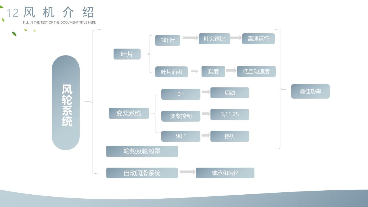 企业新能源项目解决方案PPT课件12