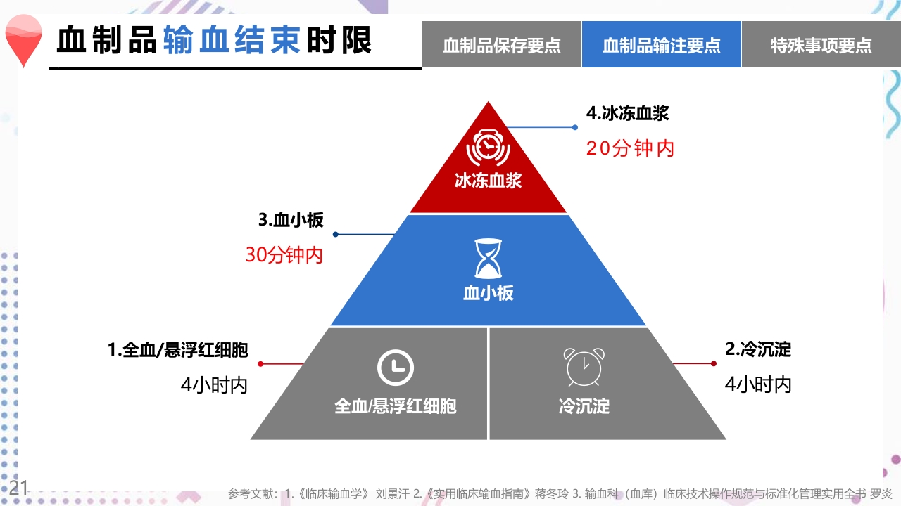 术中输血护理操作PPT课件21