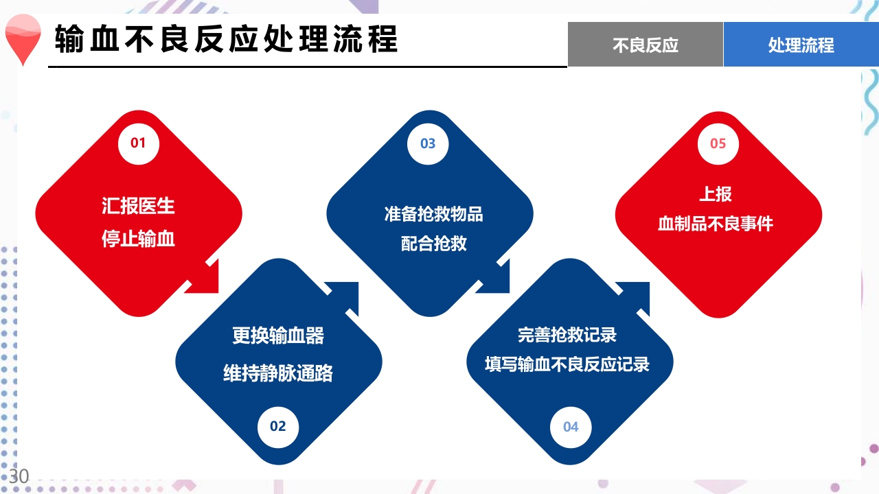 术中输血护理操作PPT课件30
