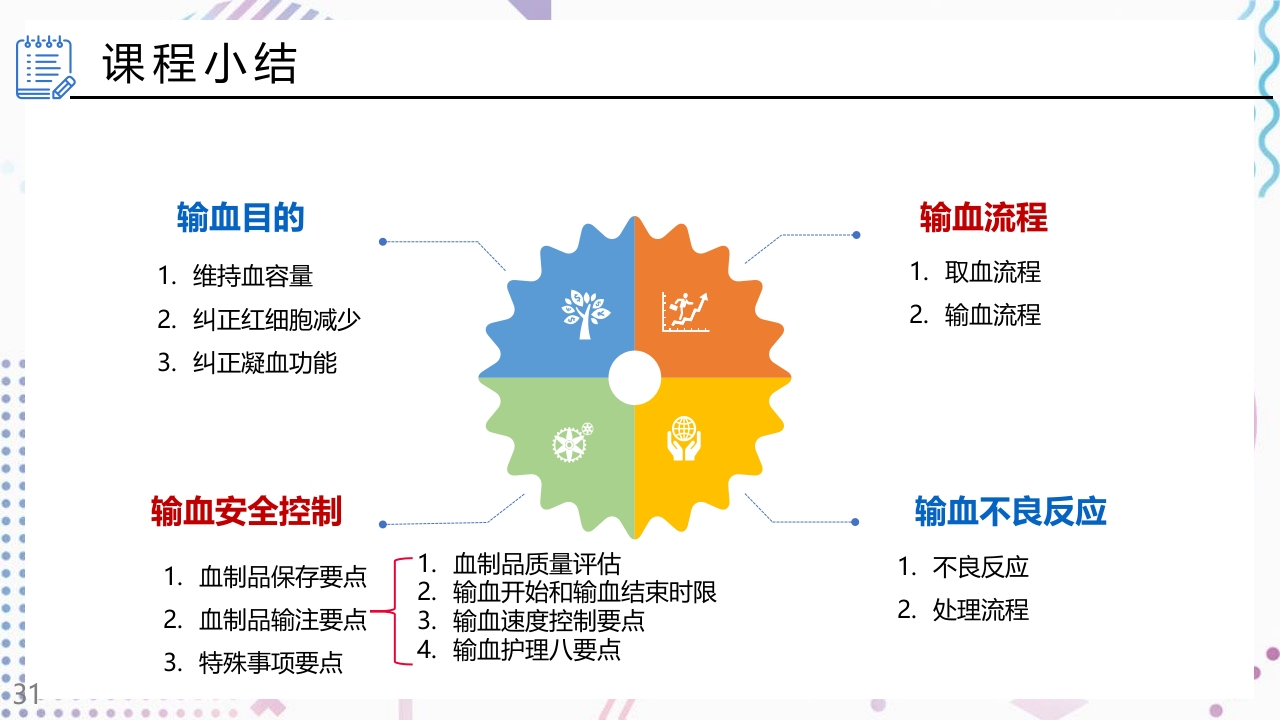 术中输血护理操作PPT课件31