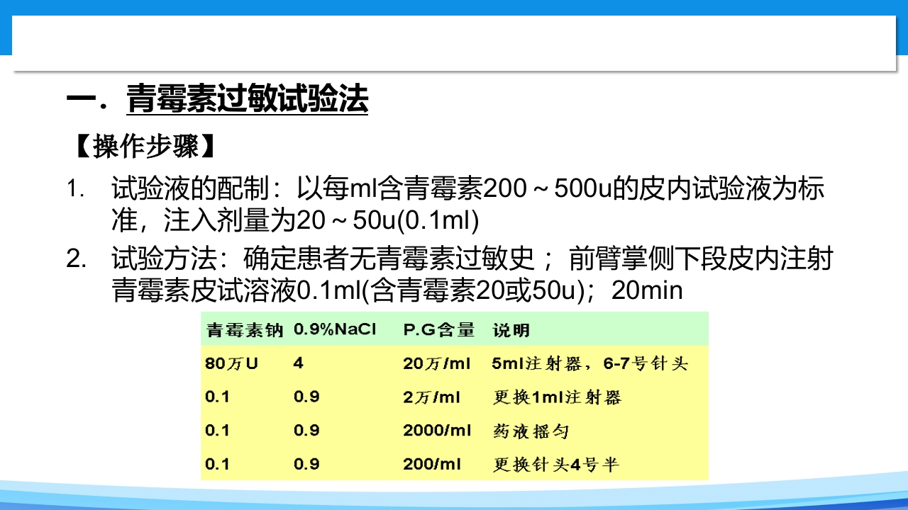 青霉素过敏试验PPT课件5