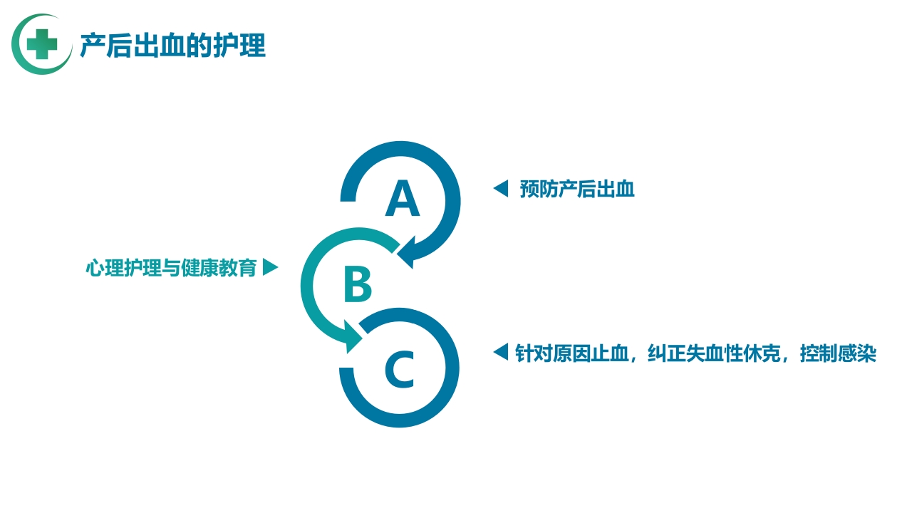 医疗产后出血护理PPT课件16