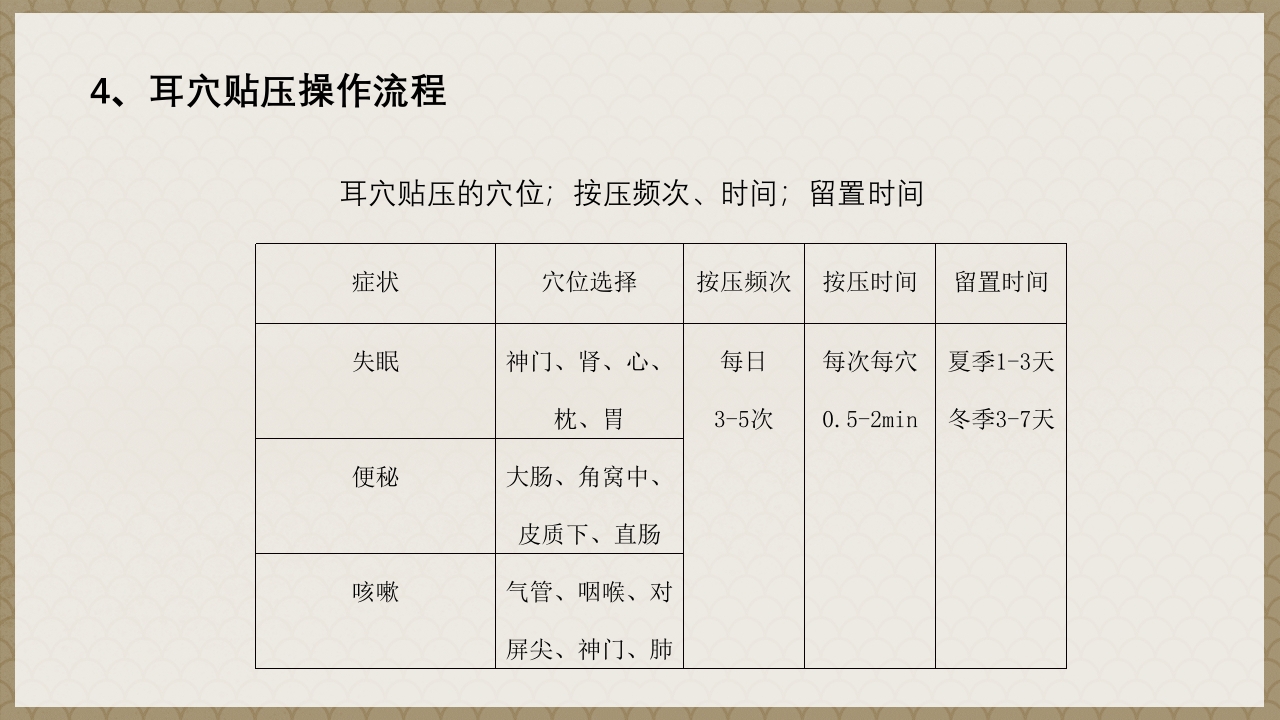 耳穴贴压技术PPT课件13