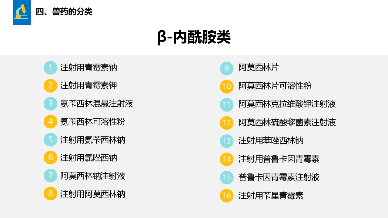 兽药基础知识PPT课件11