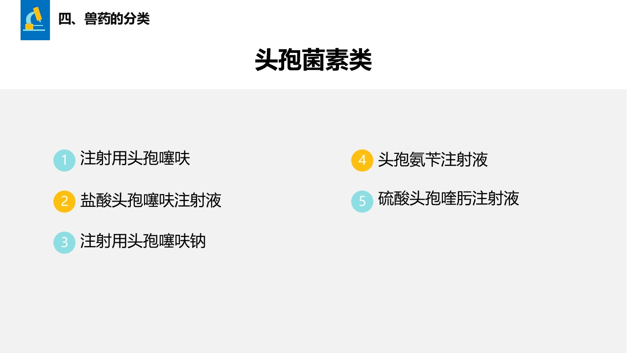 兽药基础知识PPT课件12