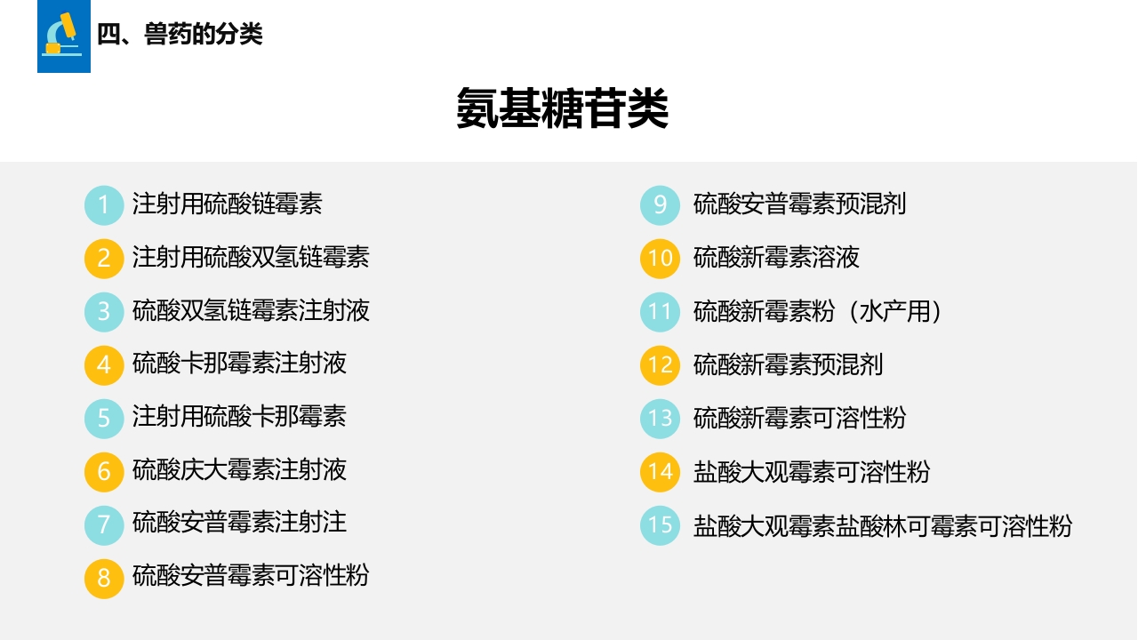 兽药基础知识PPT课件13