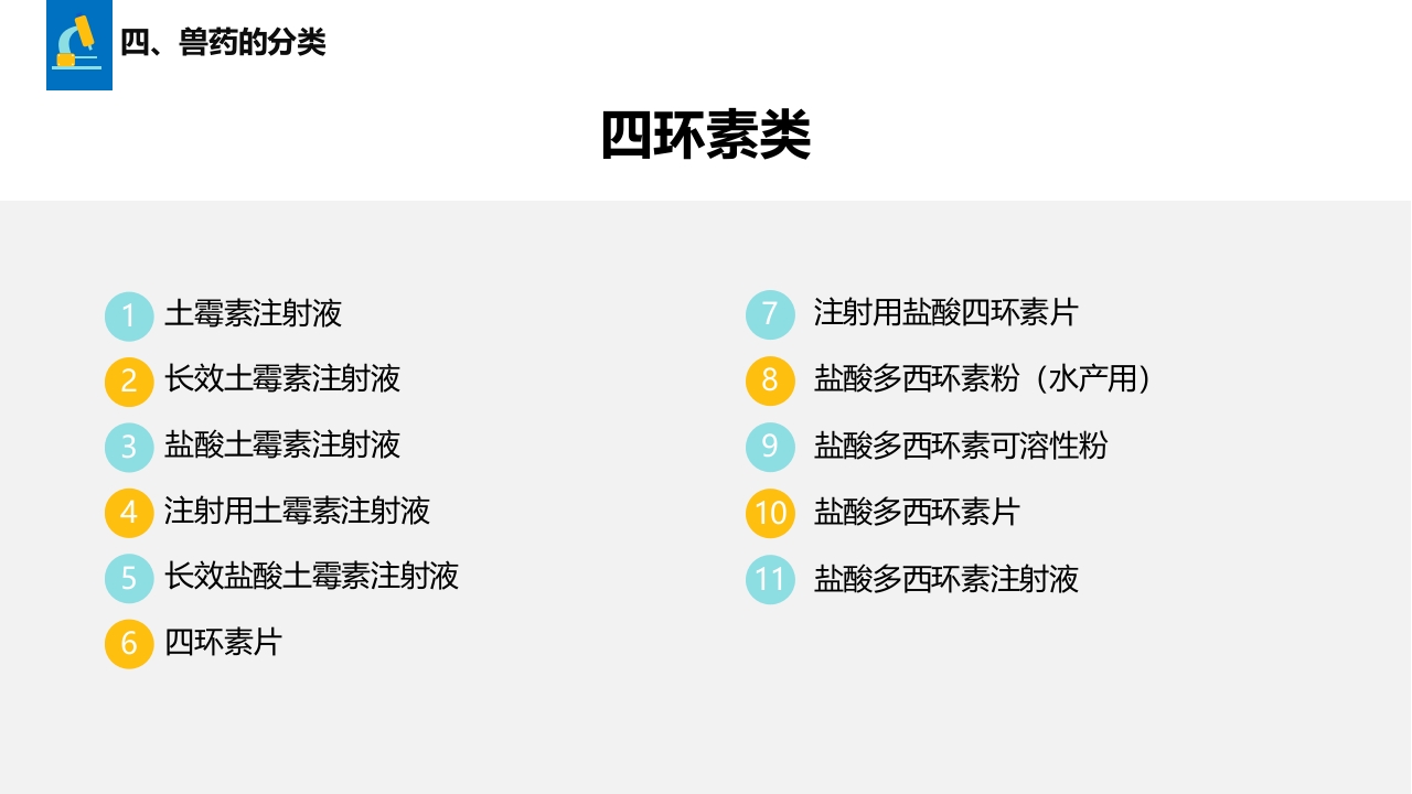 兽药基础知识PPT课件14