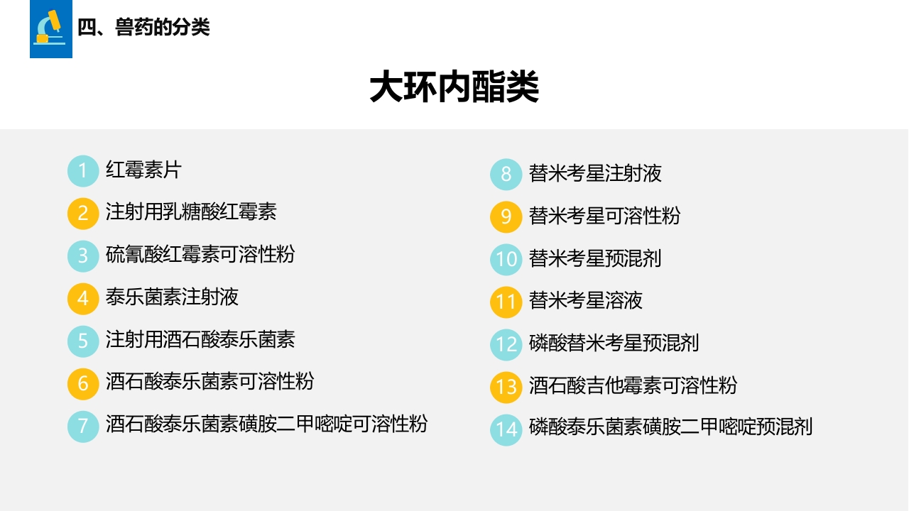 兽药基础知识PPT课件15