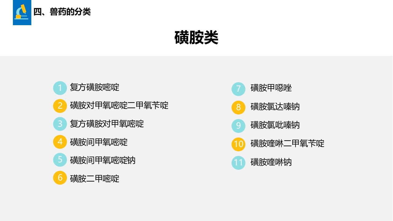 兽药基础知识PPT课件19