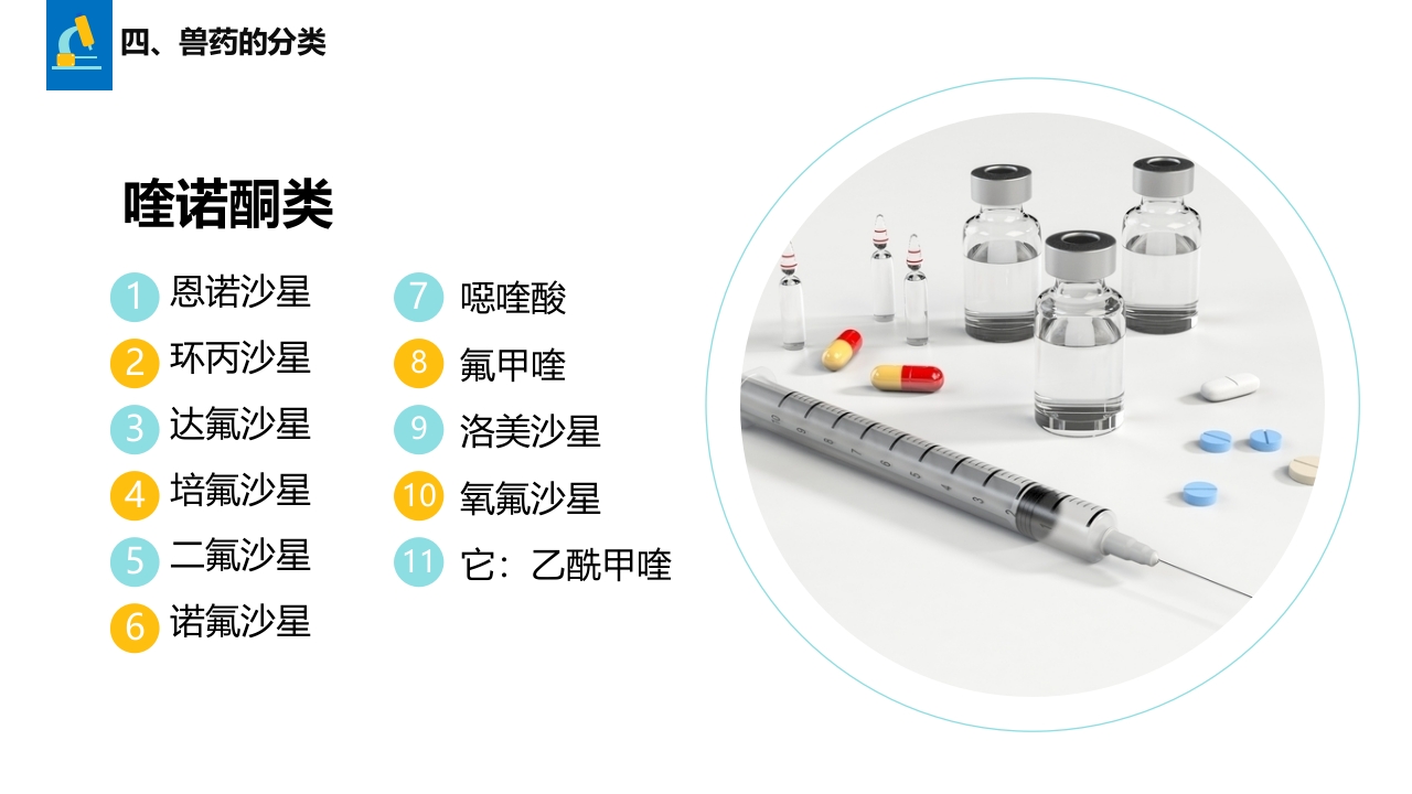 兽药基础知识PPT课件20