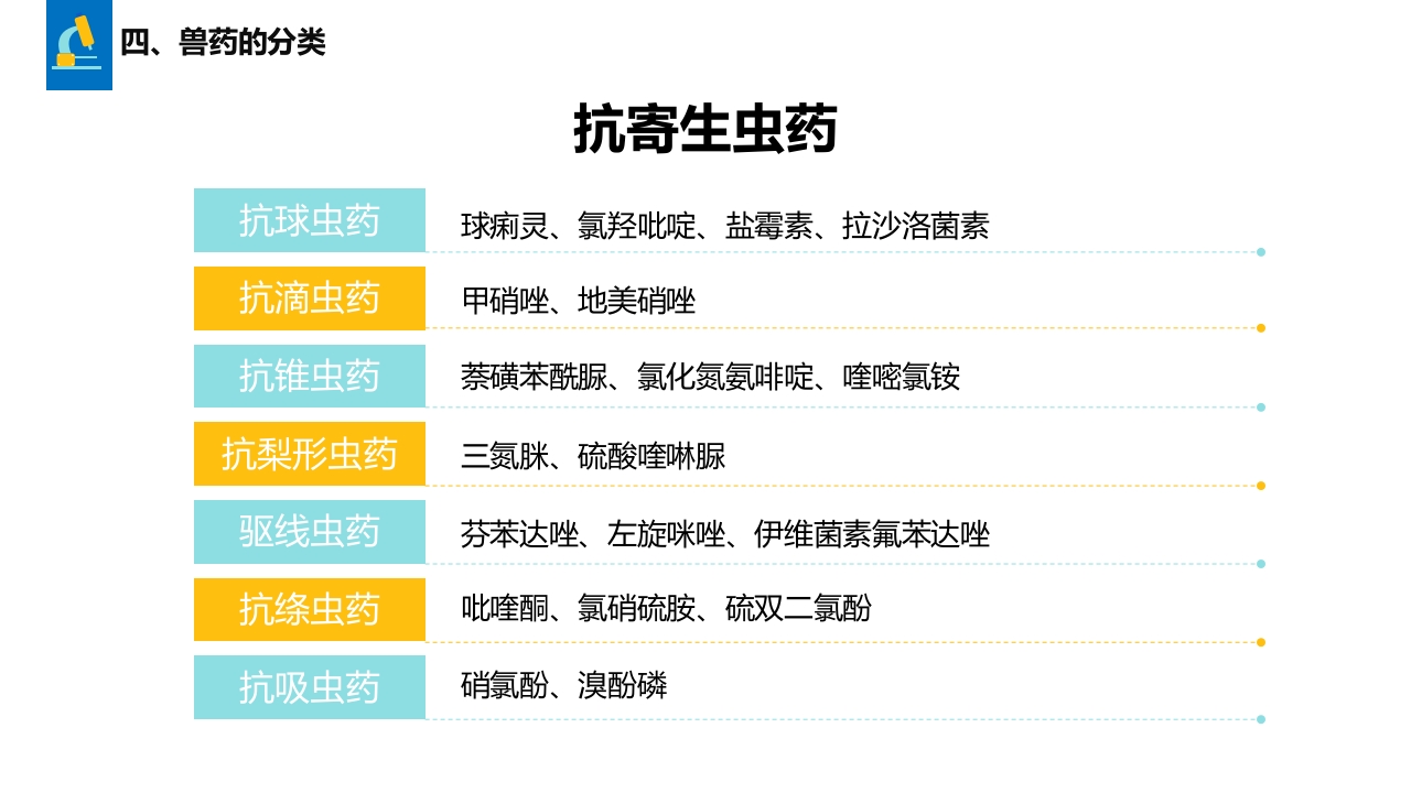 兽药基础知识PPT课件22