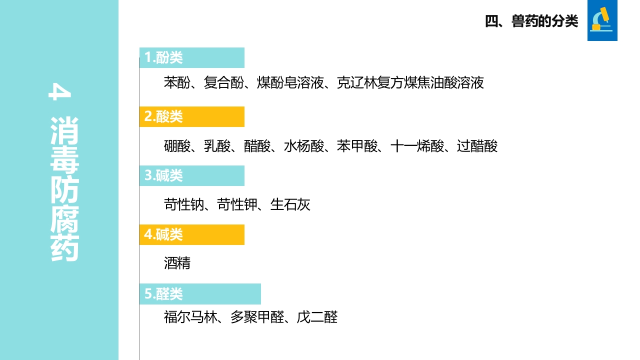 兽药基础知识PPT课件23