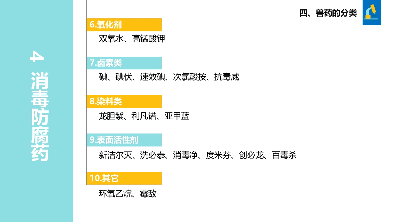 兽药基础知识PPT课件24