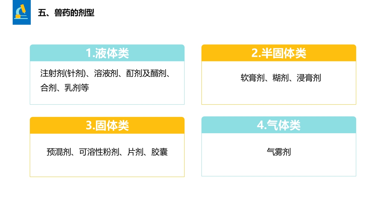兽药基础知识PPT课件26