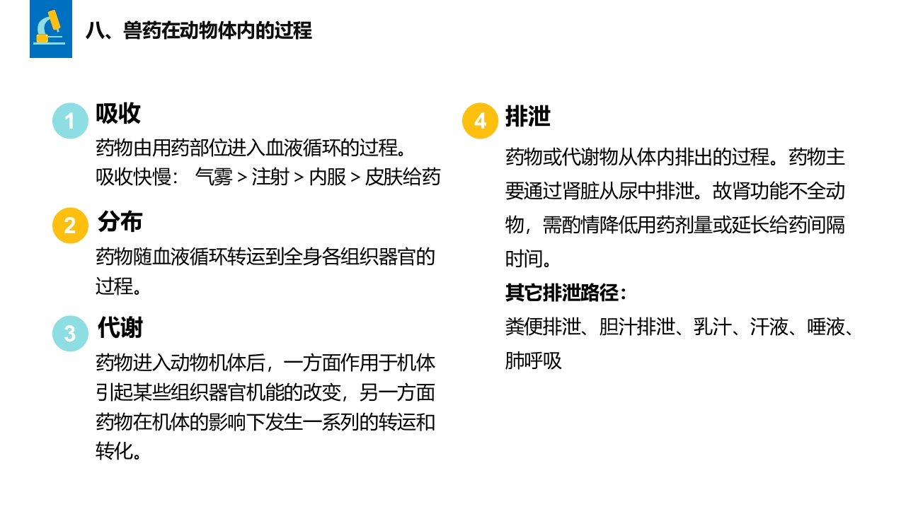 兽药基础知识PPT课件30