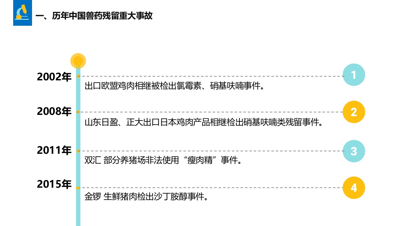 兽药基础知识PPT课件3