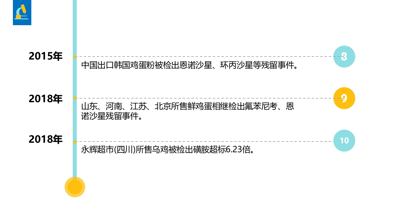 兽药基础知识PPT课件4