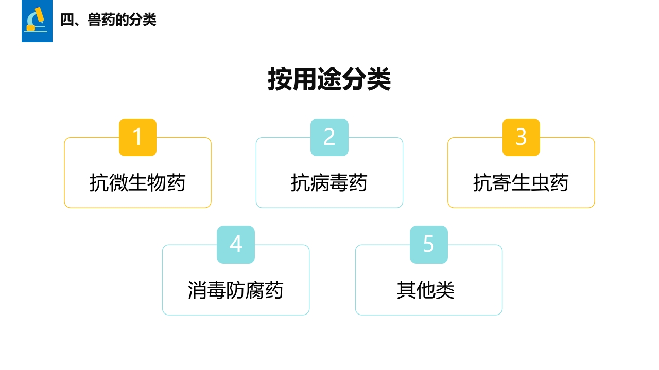兽药基础知识PPT课件9