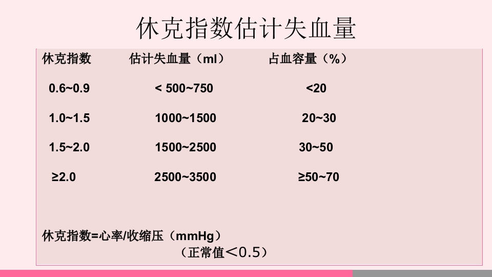 产后出血的观察与护理PPT课件14