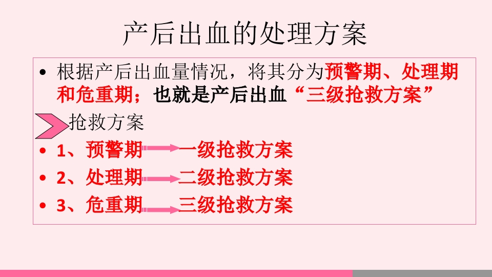 产后出血的观察与护理PPT课件18