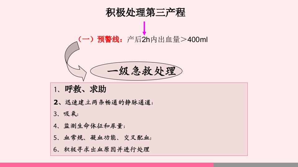 产后出血的观察与护理PPT课件19