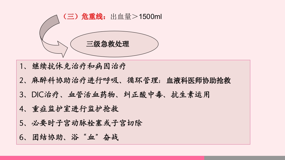 产后出血的观察与护理PPT课件21