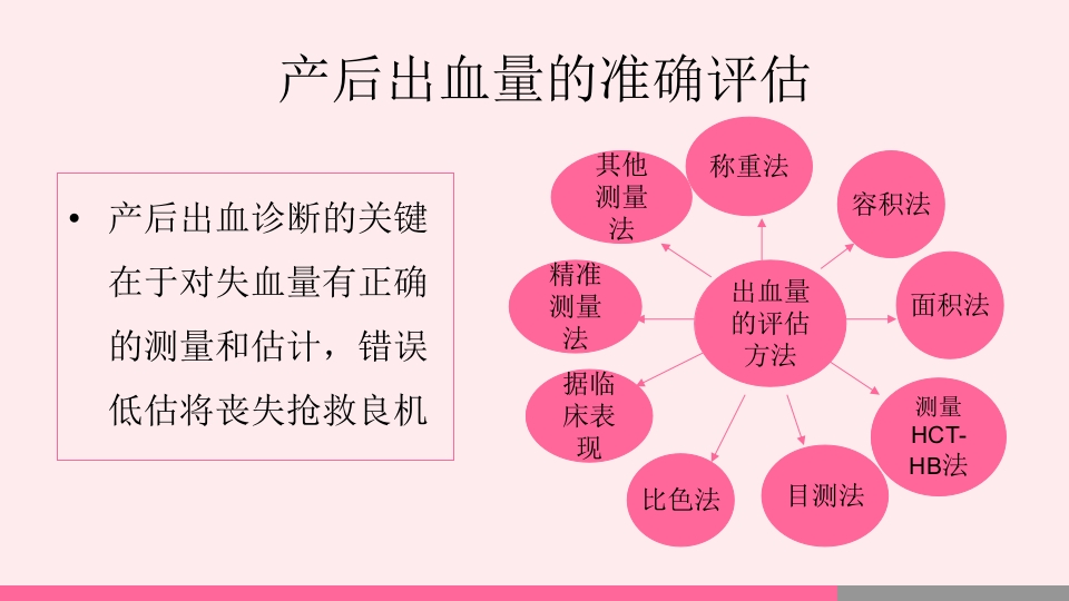 产后出血的观察与护理PPT课件9