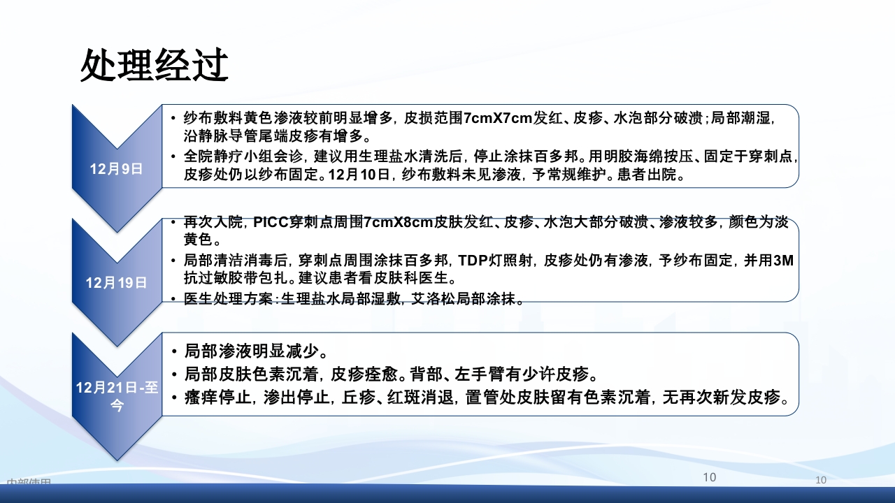 一例PICC置管后透明敷贴引起接触性皮炎的护理查房PPT课件10