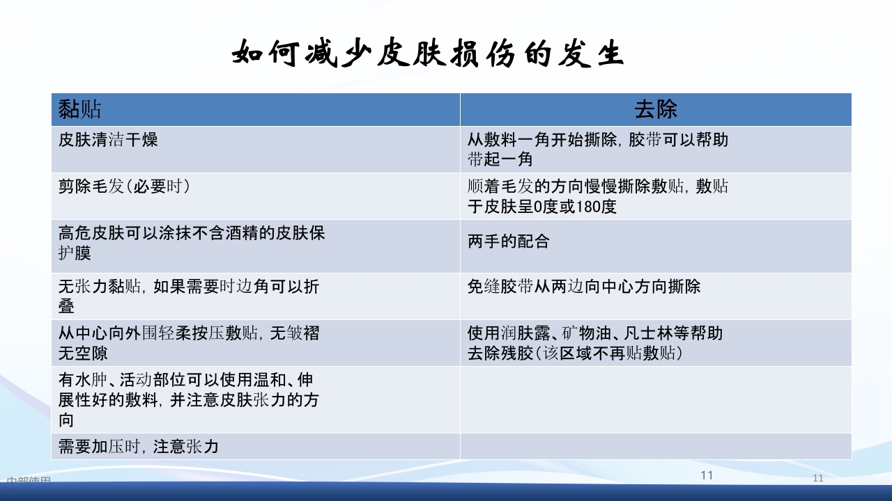 一例PICC置管后透明敷贴引起接触性皮炎的护理查房PPT课件11