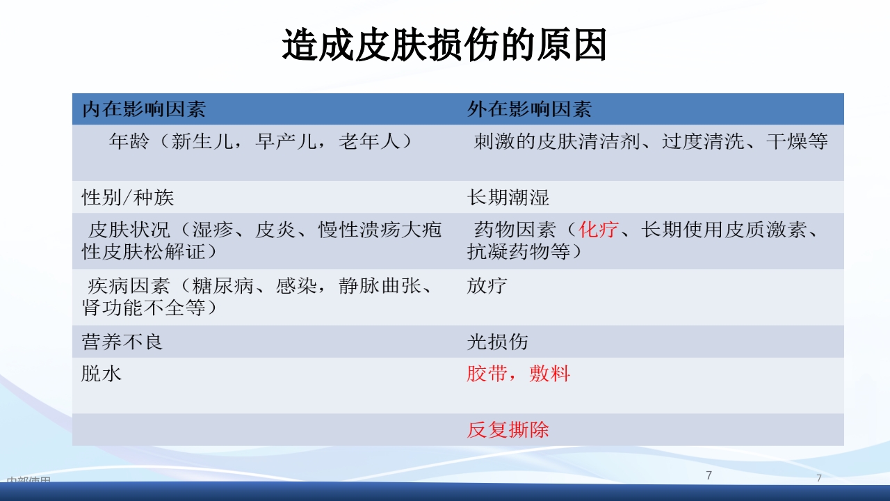 一例PICC置管后透明敷贴引起接触性皮炎的护理查房PPT课件7