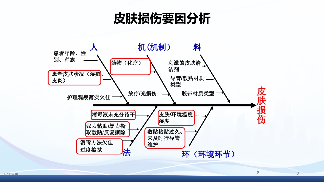 一例PICC置管后透明敷贴引起接触性皮炎的护理查房PPT课件8