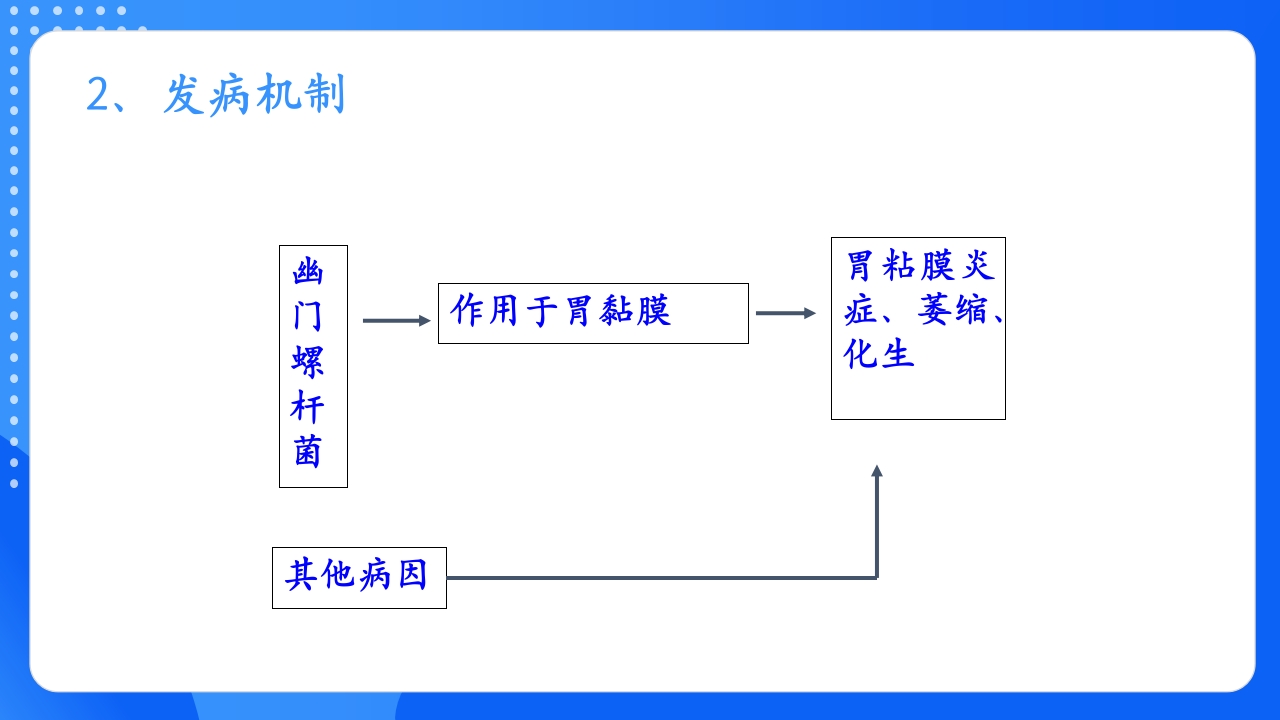 慢性胃炎护理查房PPT课件11