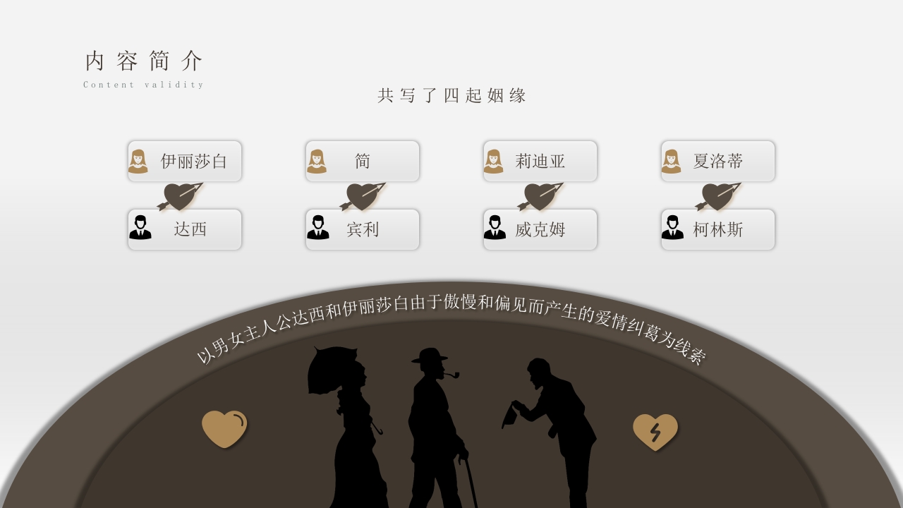 《傲慢与偏见》名著导读PPT课件7