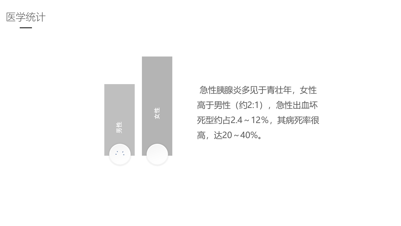急性胰腺炎护理业务学习PPT课件10
