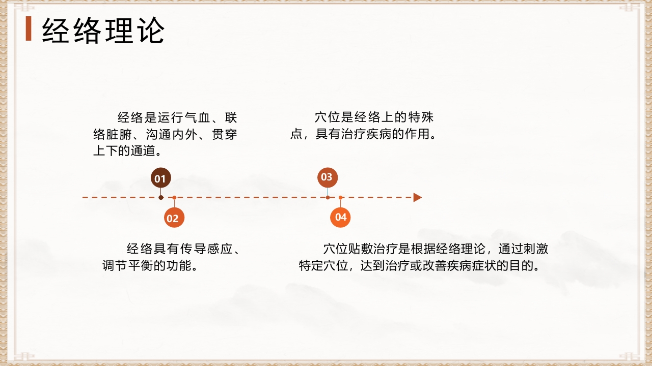 穴位贴敷PPT课件7