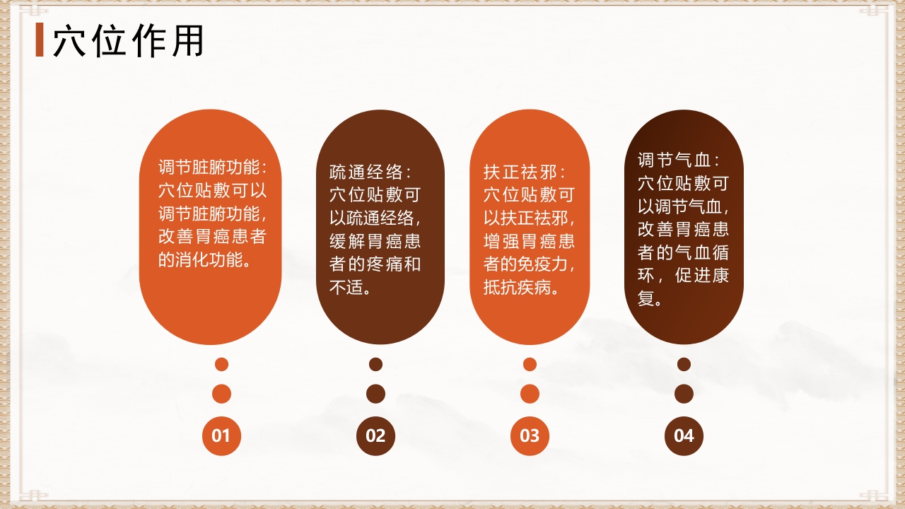 穴位贴敷PPT课件8