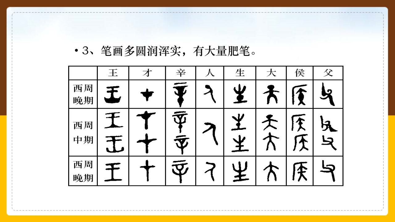 金文介绍PPT课件43