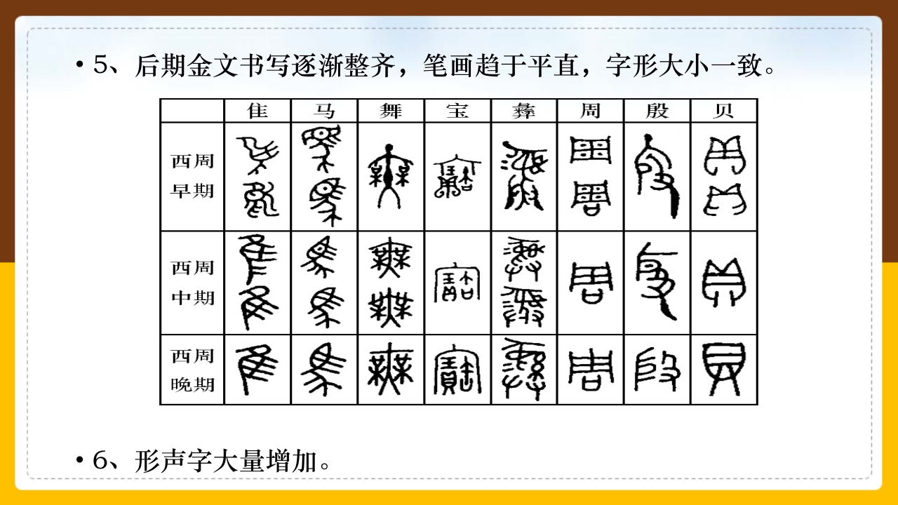 金文介绍PPT课件45